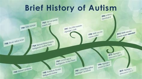 Brief History Of Autism Autism Just 1 Voice
