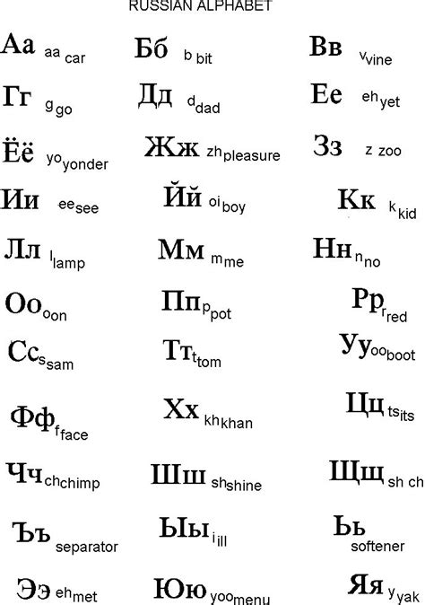 Russian Script Lesson Ukindia Russian Alphabet Alphabet Russian