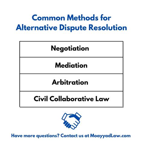 Common Methods For Alternative Dispute Resolution ADR
