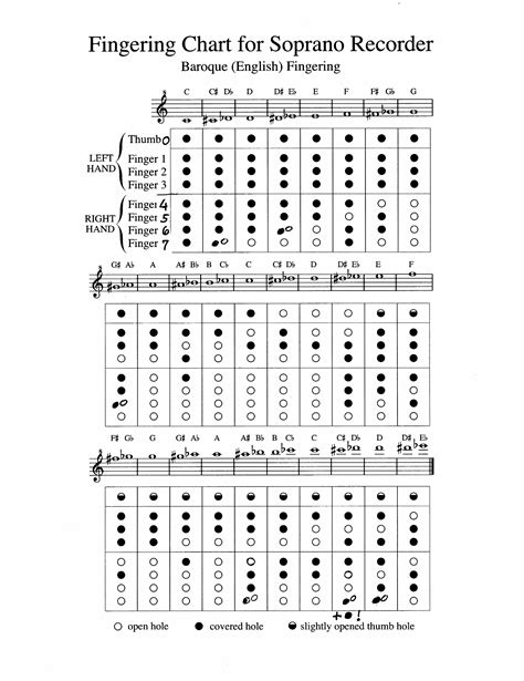 simple recorder fingering chart nipodfoundry