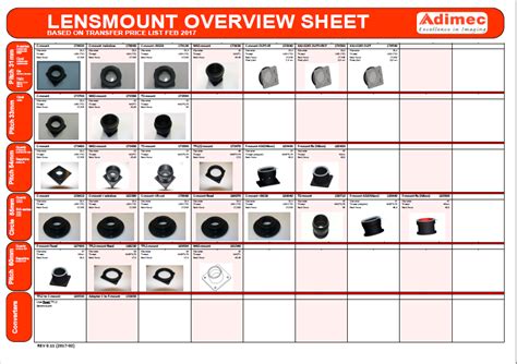 How Do You Choose A Lens Mount For An Adimec Camera Adimec Ja