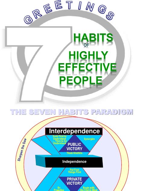 7 Habits of Highly Effective People (1) | Mind | Consciousness
