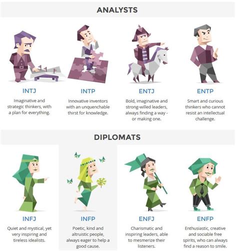 16 Personality Types Test Who Im I