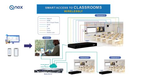 Smart University Solution Smart Classroom Auditorium Room And Campus