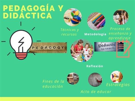La Didactica Y La Pedagogia Mappa Mentale Schema Images