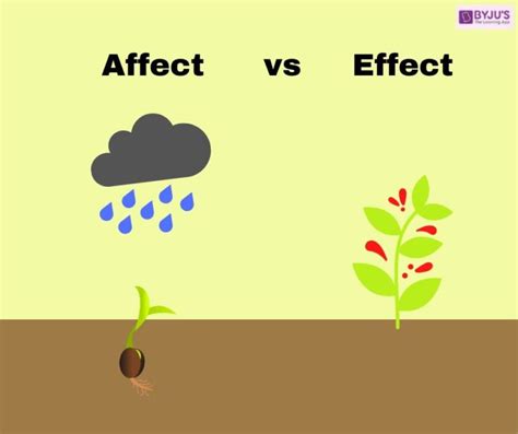 Difference Between Affect And Effect With Examples Affect Vs Effect