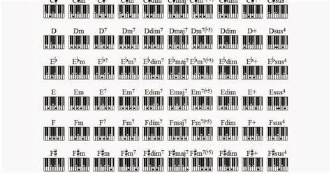 Diagramas De Acordes De Piano Para Los Acordes Mayores Y Menores