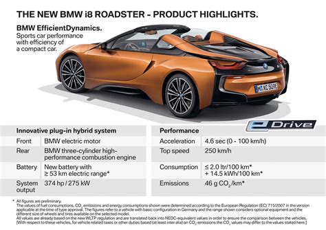 Bmw and many german cars have a horrible resale value. Get Some Wind In Your Hair With BMW's i8 Roadster - Carsome Malaysia