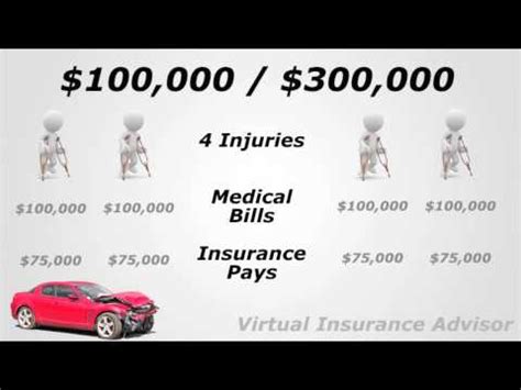 For bodily injury, you'll choose the max your insurer will pay per person and the max your insurer will pay in total per accident. What is Bodily Injury Liability Coverage? - YouTube
