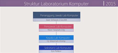 Struktur Laboratorium Komputer Smk Bina Banua Banjarmasin Blog Een