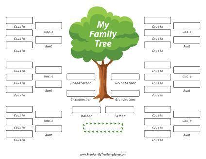 Weitere ideen zu familienstammbaum vorlage, familienstammbaum, stammbaum. Stammbaum mit Tanten, Onkeln und Cousins Vorlage - PDF zum Ausdrucken #printable | Free family ...