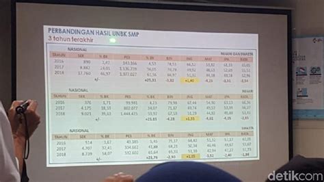 Apabila seseorang percaya bahwa penting untuk selalu melakukan hal secara adil maupun kepada orang contoh nilai sosial dalam kehidupan keluarga. Contoh Nilai Nem Sma - Guru Ilmu Sosial