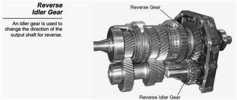 Transmission Automotive Engineering Fundamental Toyota Manual