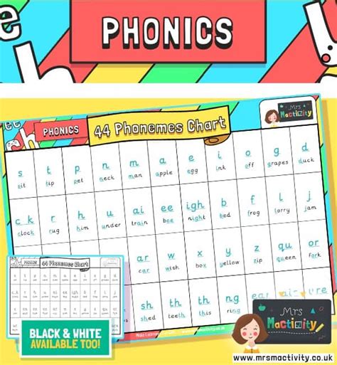Free Phonics Resources Phonemes Chart Eyfs Ks1 Kids Children