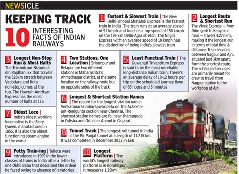 india travel diary indian railways few interesting facts
