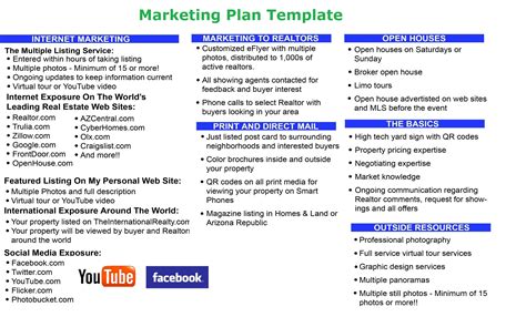 Property Management Marketing Plan Template Fresh Business Diagrams
