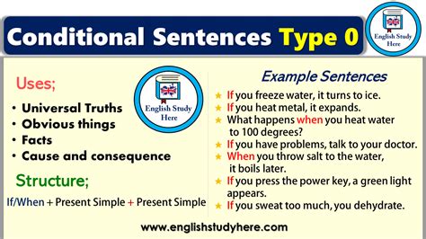 The 5 Types Of Conditional Sentences Conditional Type 1 2 3 Zero Mixed