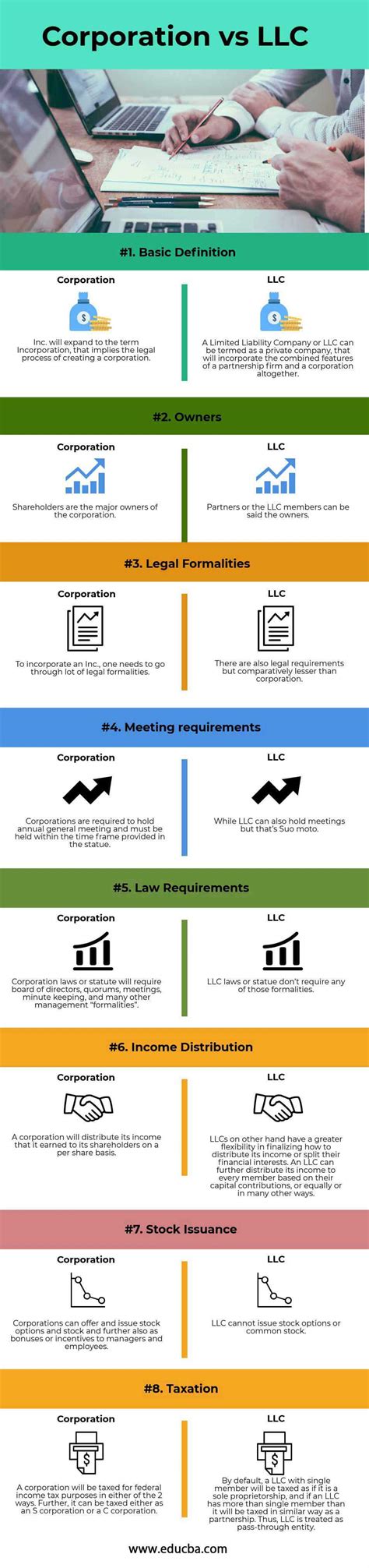 Corporation Vs Llc Top 8 Best Differences With Infographics