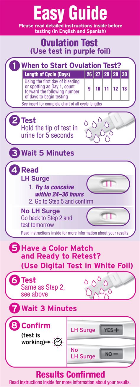 First Response™ Test And Confirm Ovulation Test Kit First Response