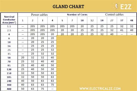 Cable Gland Selection Chart With Cable Size Chart Walls Images And