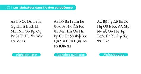 Les 3 Alphabets Officiels De Lunion Européenne Mouvement Européen