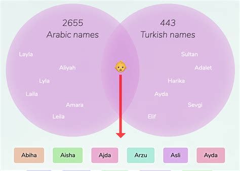 Arabic Turkish Names For Girls