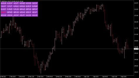 Atr Chart Labeled Indicator Mt4 Indicators Mq4 And Ex4 Forex