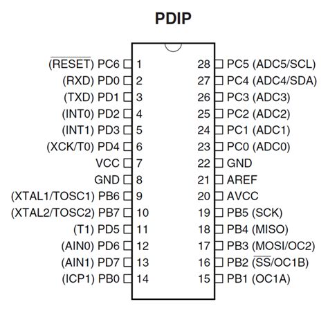 Avr Atmega8 Microcontroller Features And Block Diagram With Datasheet