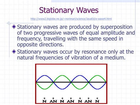 Ppt Stationary Waves Powerpoint Presentation Free Download Id5960299