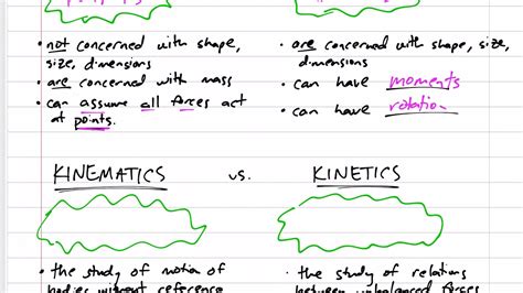 Dynamics Particle Kinematics To Rigid Body Kinetics Youtube