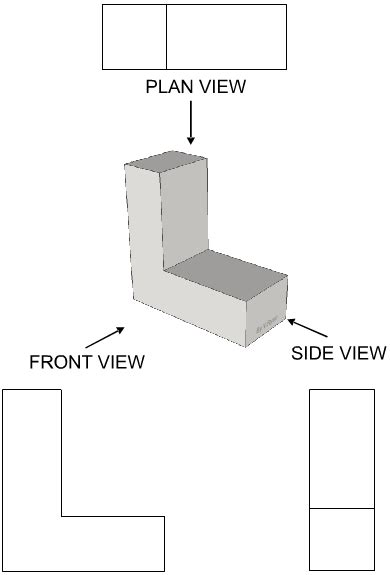 Children tend to draw the sun in the corner of their pictures because they can't grasp the idea of the world outside the frame. links for linked: Orthographic Drawing