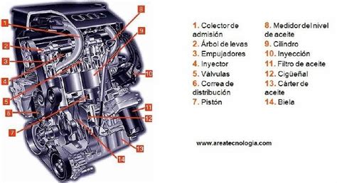 Partes Del Motor En Ingles Y Español Pdf Desmontaje Automático