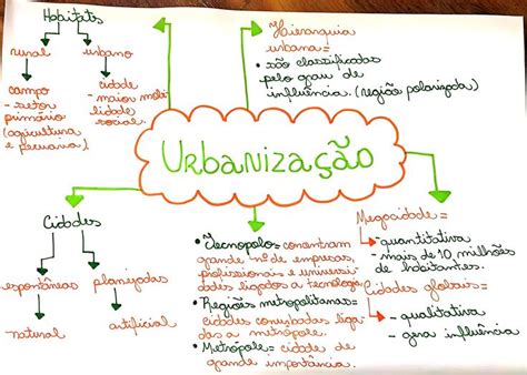 UrbanizaÇÃo Brasileira Atualidades Enem Estudar Geografia Mapa Mental