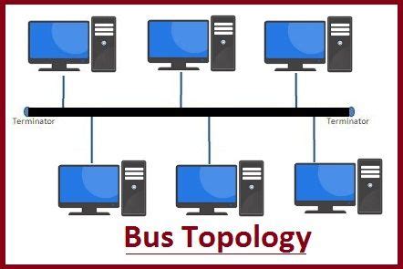 What Is Bus Linear Topology In Network Diagram Advantages