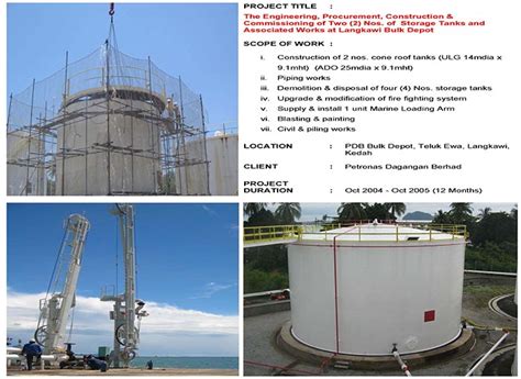 The company's line of business includes providing general contracting services such as constructing water and sewer mains. KEJURUTERAAN QKS SDN BHD