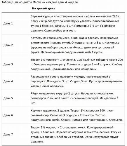 Меню при диете один стакан