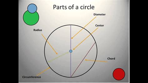 Mathematics Lesson 1 About Circles Simplifying Math Youtube