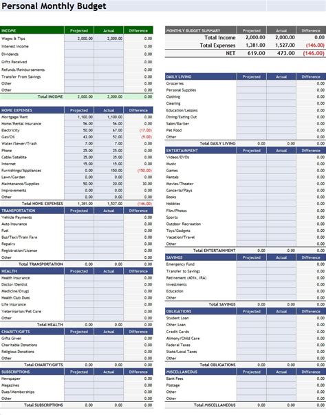 Personal Monthly Budget Template ~ Template Sample