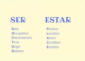 Ser Vs Estar The Only Guide You Ll Ever Need Baselang