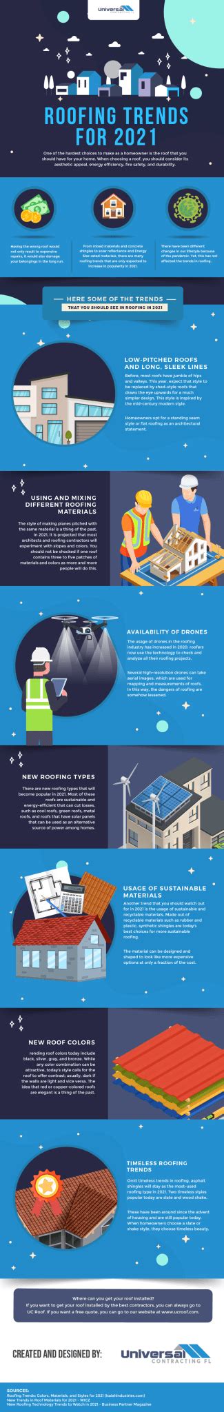 2021 Roofing Trends Infographic