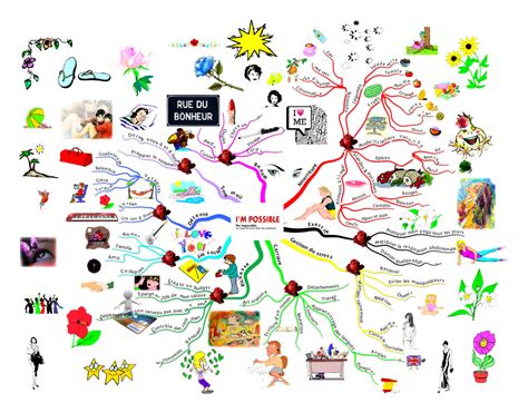 Mindmapping Gif Learning Languages Teacherspayteachers Teaching Resources Pixel Mindfulness