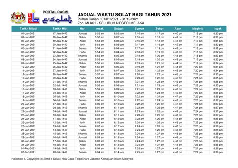 # waktu solat # praying time covering subuh, syuruk, zohor, asar, maghrib dan isyak. Waktu Solat Melaka 2021 1442H 1443H Jakim Tahunan Tahun 2021