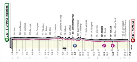 In between, the race will put on the. Tappa 2 Giro d'Italia 2021: sezioni e mappa ...
