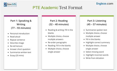 Pte Academic Preparation Online Course Path