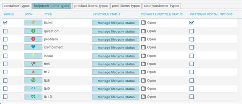 Best Practices for OneDesk Item and Project Types