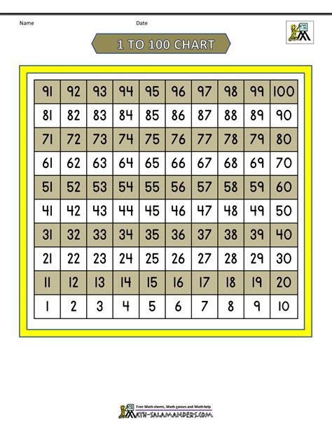 Number Chart From 1 To 100