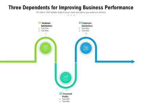 Three Dependents For Improving Business Performance Presentation