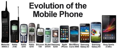 History Of Mobile Phones And Mobile Networks Timeline Timetoast Timelines