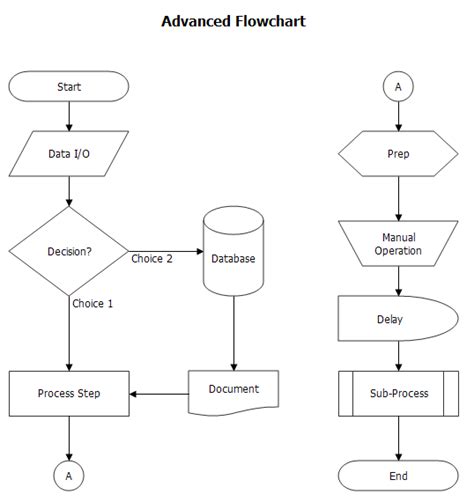 Flowchart Database Table Flowchart In Word