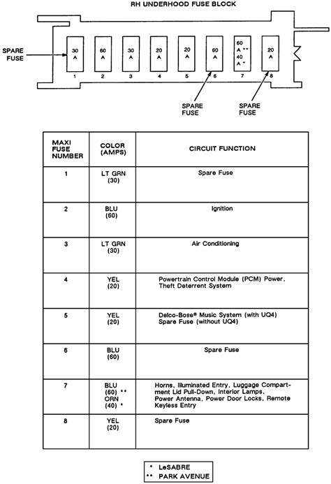 Buick Lesabre Fuse Box And Relay Diagrams Justanswer